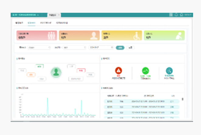 某市电力公司精品树模台区系统整体解决方案