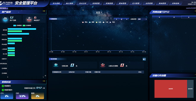 某新能源厂站网络清静品级；ふ南钅